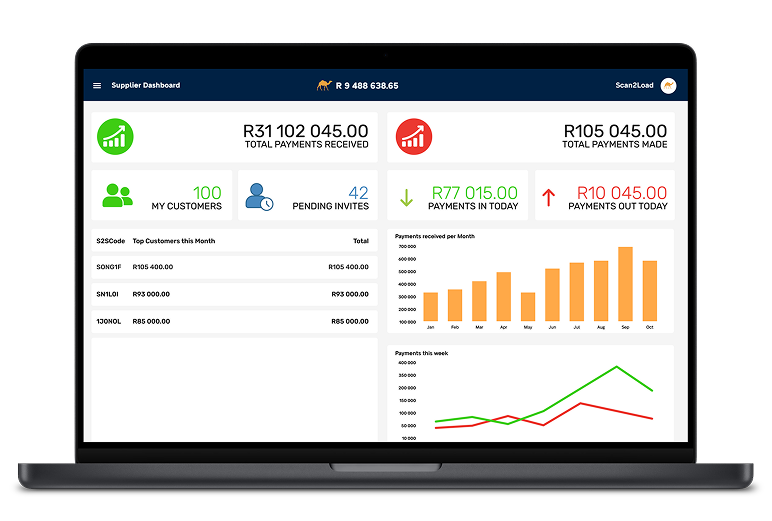 appsect-shop2shop-web-dashboards